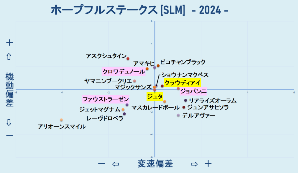 2024　ホープフルＳ　機変マップ　結果